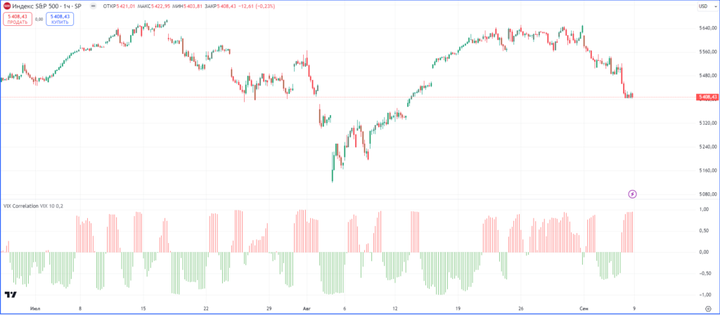 Indeks Vix I 9 Strategij Na Volatilnost 9