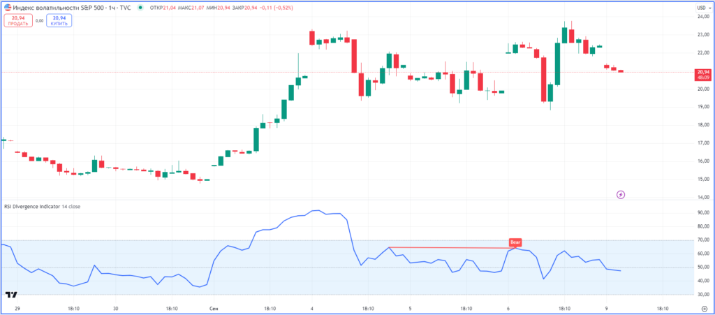 vix