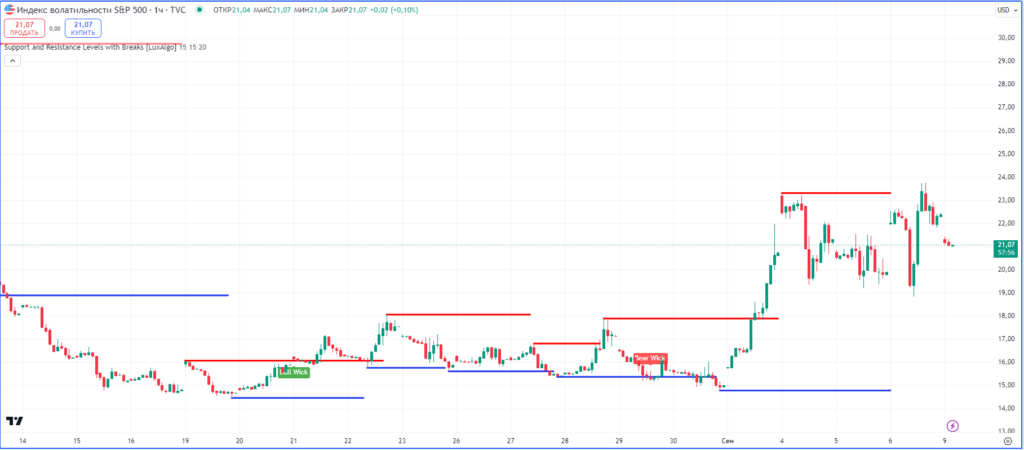 vix