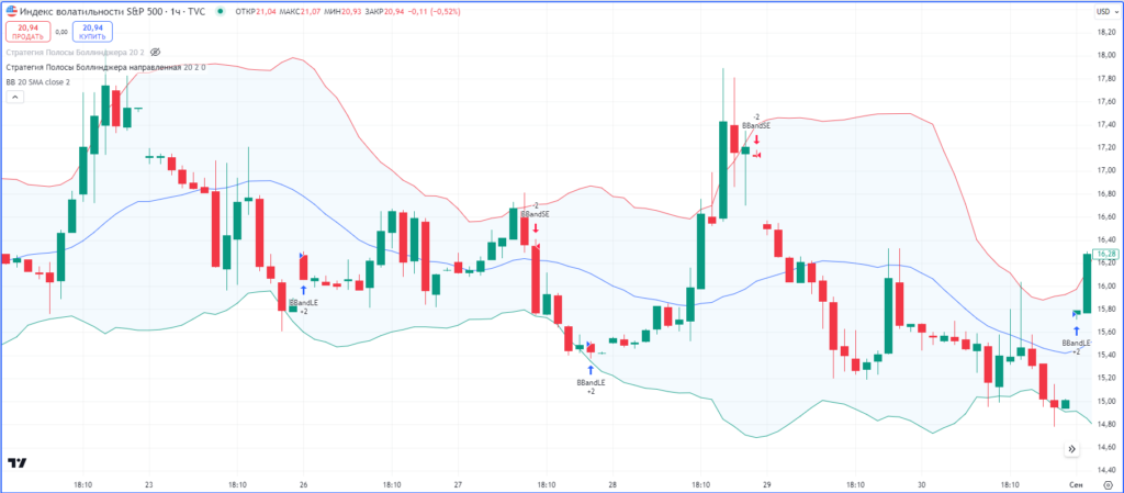 Indeks Vix I 9 Strategij Na Volatilnost 7