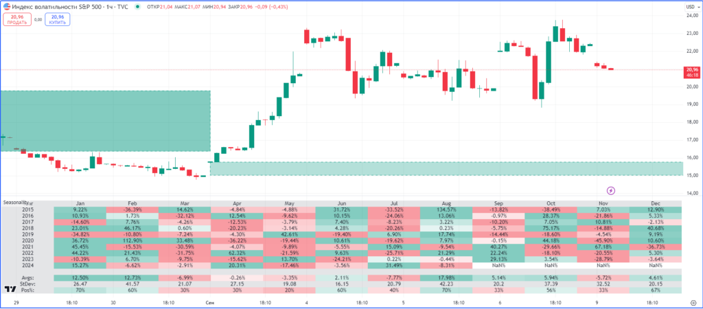 Indeks Vix I 9 Strategij Na Volatilnost 6