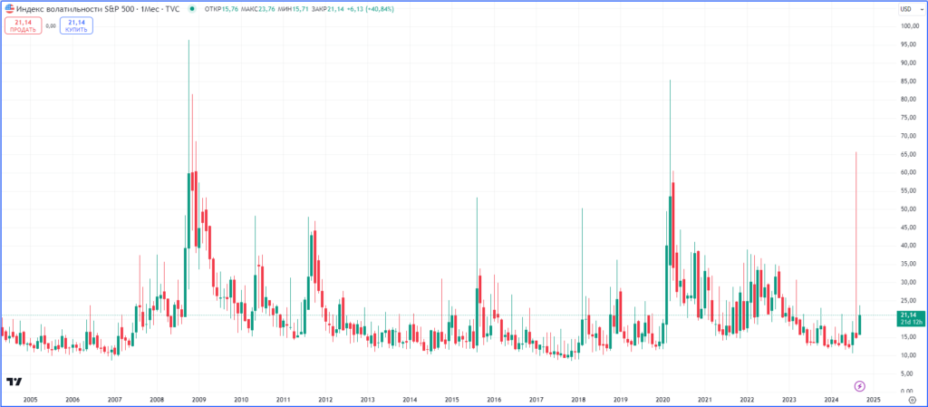 Vix