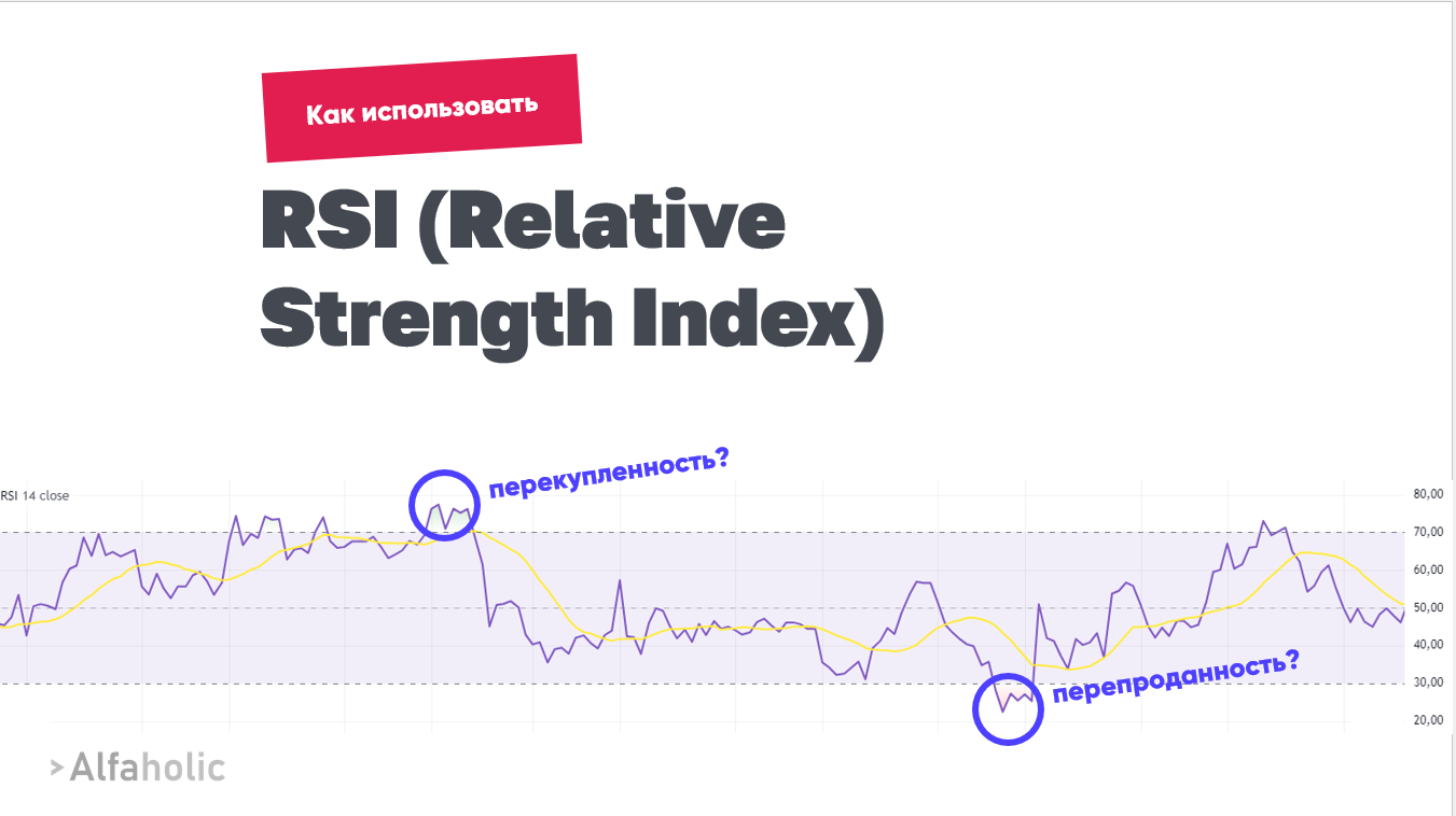 RSI
