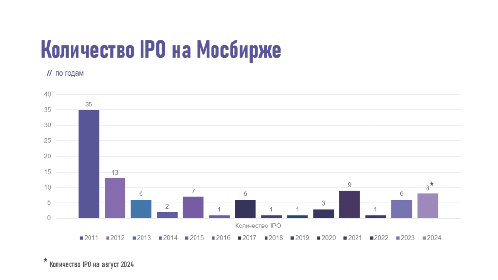 Ipo Vsjo Chto Nuzhno Znat Investoru