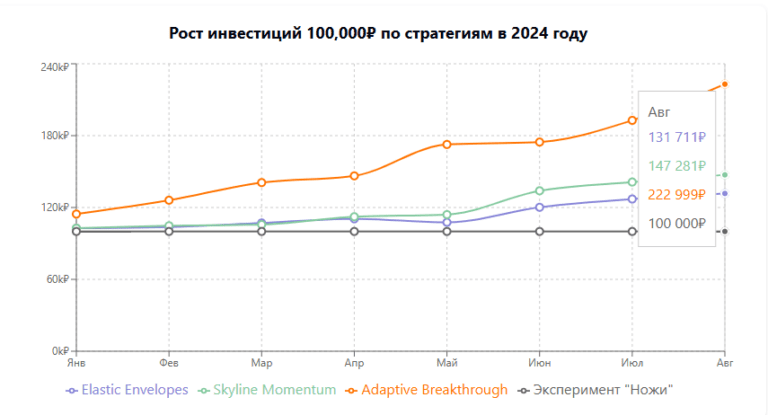 Итога августа 2024 г.