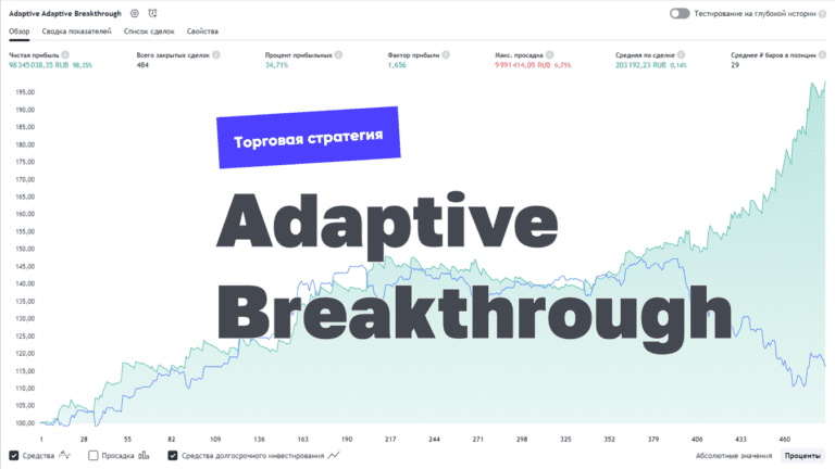 Торговая стратегия «Adaptive Breakthrough»