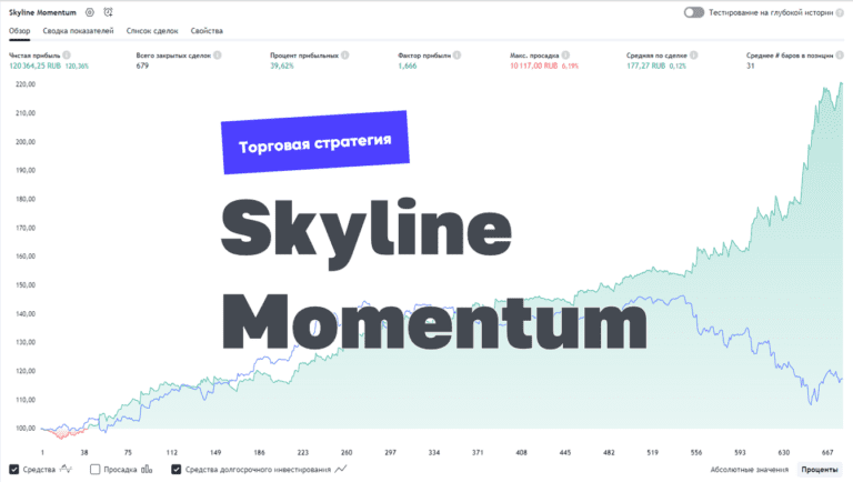 Торговая стратегия «Skyline Momentum»