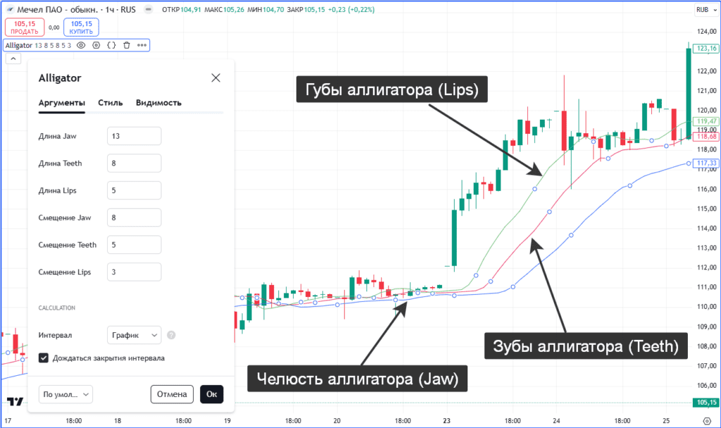 индикатор Аллигатор