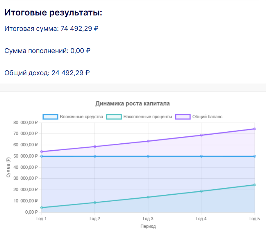 сложный процент