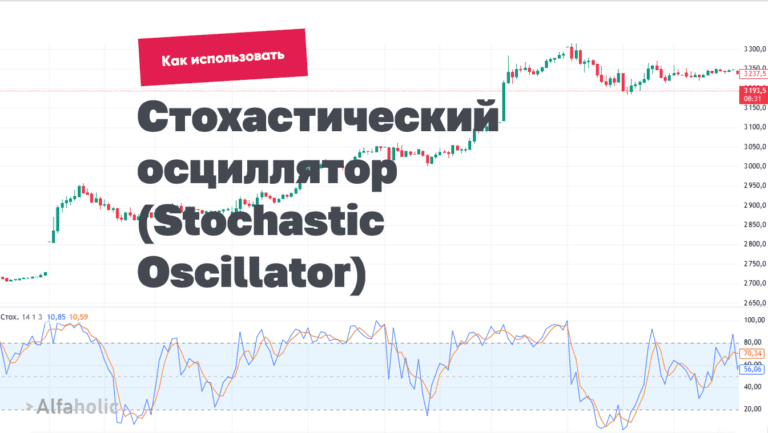 стохастический осциллятор (Stochastic Oscillator)