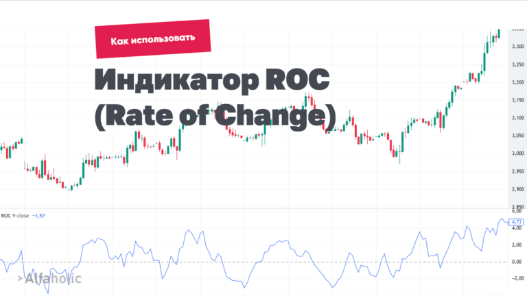 Индикатор ROC (Rate of Change): разбираем настройки и сигналы