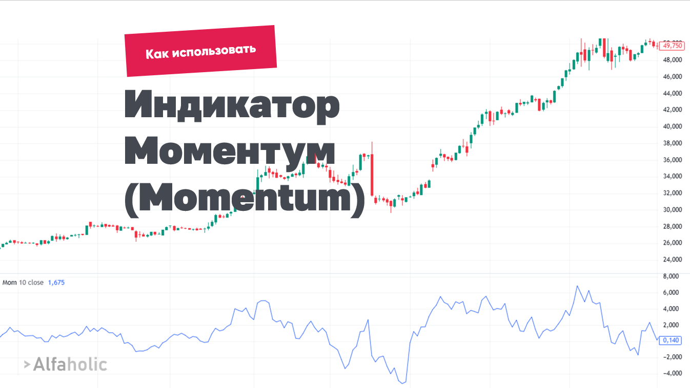 индикатор моментум (Momentum)
