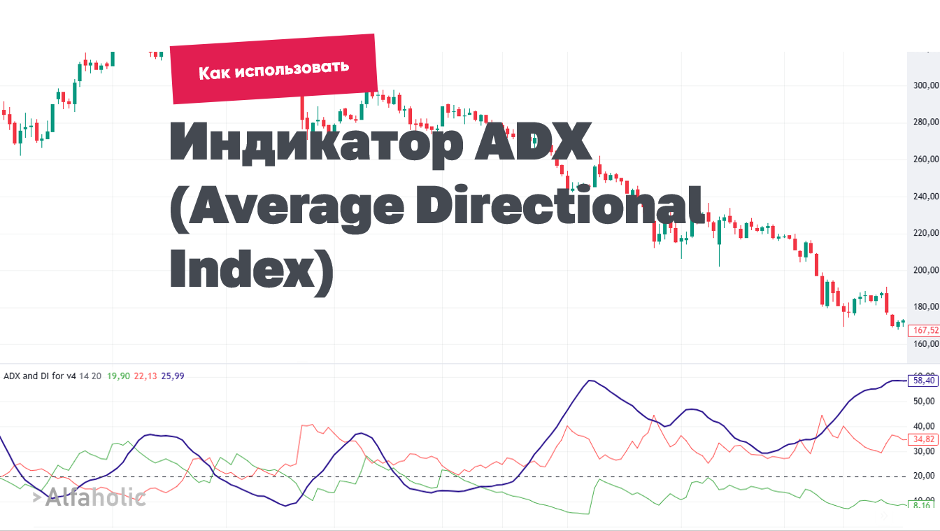 Индикатор ADX