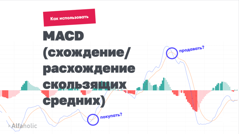 MACD — Простая инструкция для эффективного использования