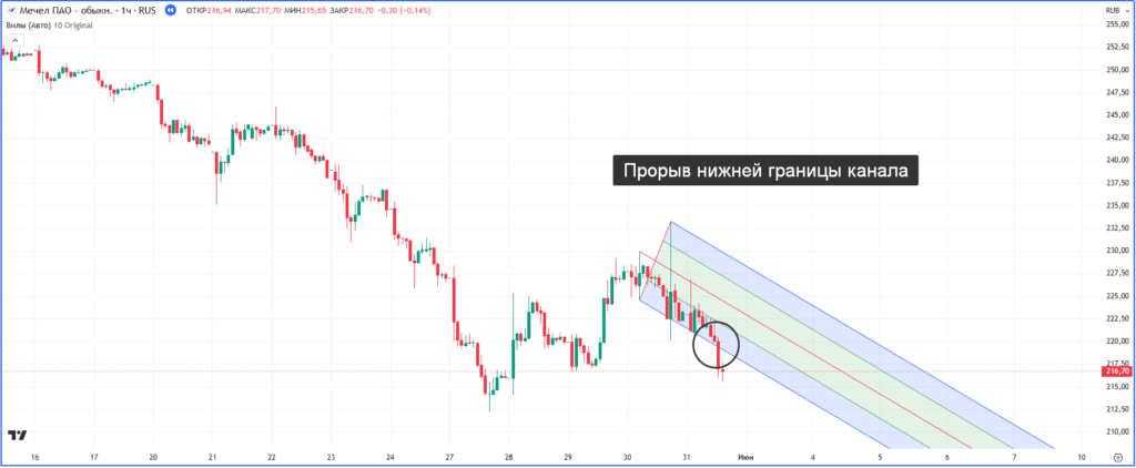Вилы Эндрюса (Andrew’s Pitchfork)