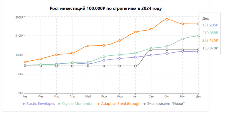 Итога декабря 2024 г.